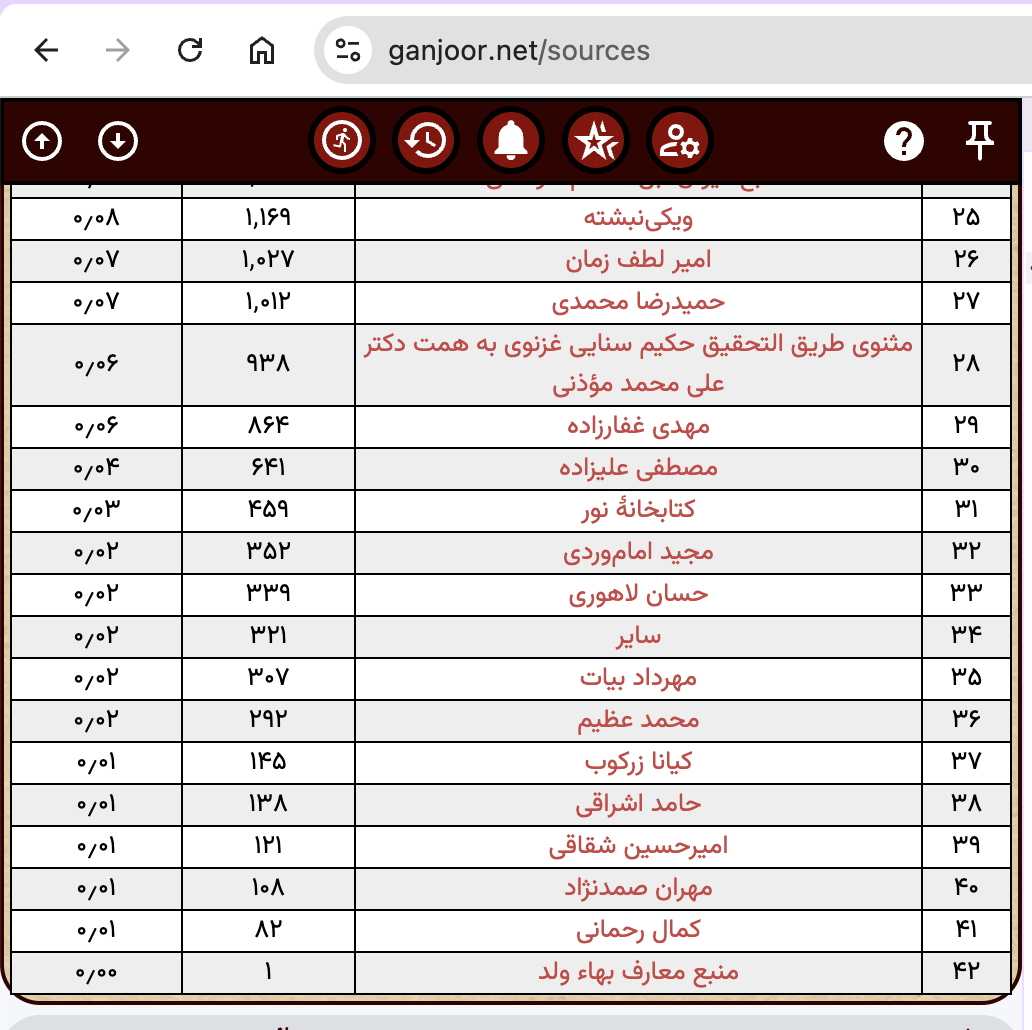 گنجور کے سورسز میں حسان لاہوری نمبر 33 پر